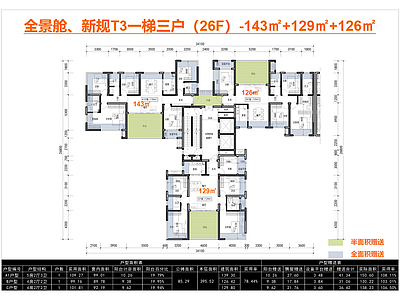 高层住宅 全景舱 T3户型 一梯三户 新规零公摊 143户型