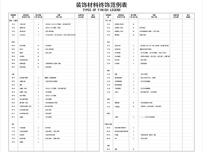 图表 装修材料表