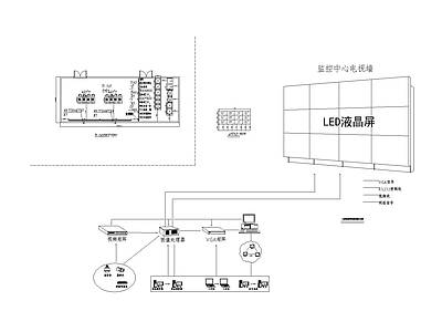 其他节点详图 监控中心电视墙