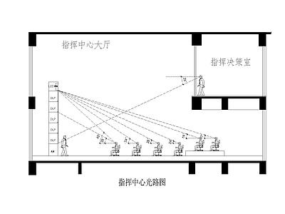 其他节点详图 指挥中心光路图