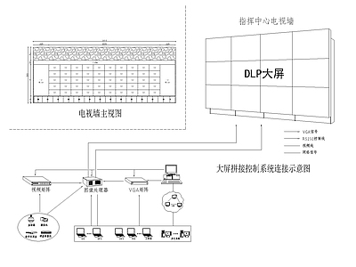 其他节点详图 大屏拼接控制 系统连接示意图