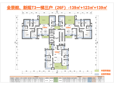 高层住宅 全景舱 T3 一梯三户户型 新规零公摊 139户型