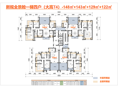 高层住宅 T4户型 一梯四户 全景舱 143户型 148户型