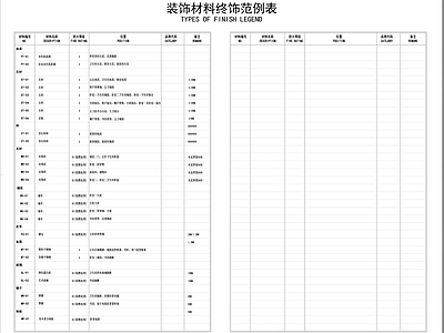 图表 装修材料表