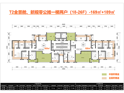 高层住宅 T2新规户型 一梯两户 全景舱 169户型 189户型