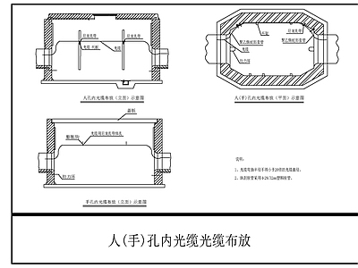 其他电气工程节点 人手孔内光缆布放 孔内光缆布放 光缆布放 光缆
