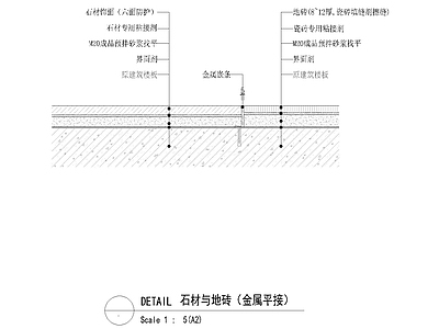 门槛石节点 石材与地砖节点 金属嵌条节点