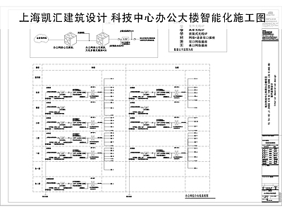 其他机电图纸 办公智能化图纸 办公弱点图纸 智能照明图纸 能耗楼控图纸 机房工程图纸