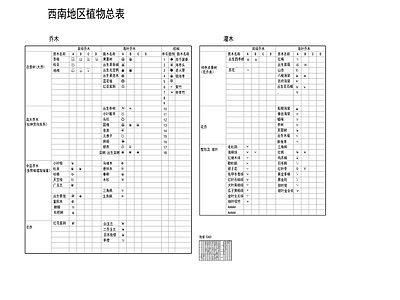 植物配置图库 实际项目合集 全国各地苗木表