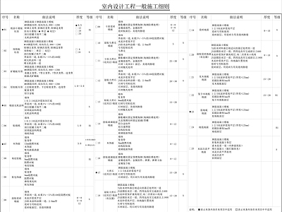 图表 装修材料做法表