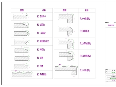 其他节点详图 石材磨边工艺