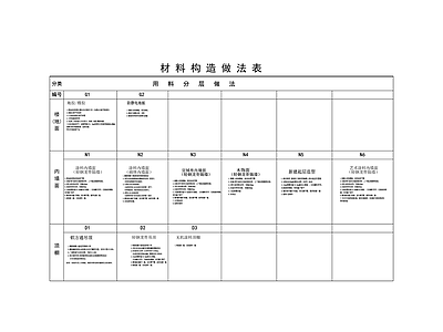材料明细表模板 构造做法表