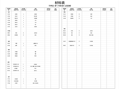 图表 装修材料表