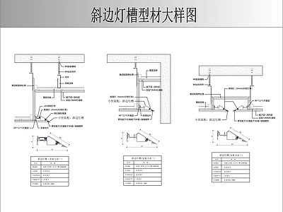 石膏板吊顶 斜面灯槽大样图