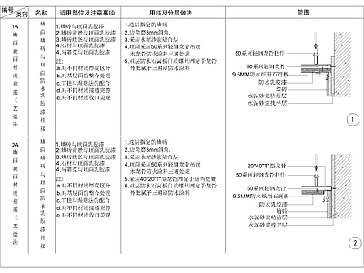 其他节点详图 墙面墙砖 与顶面乳胶漆