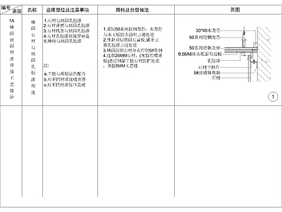 其他节点详图 墙面石材 与顶面铝板