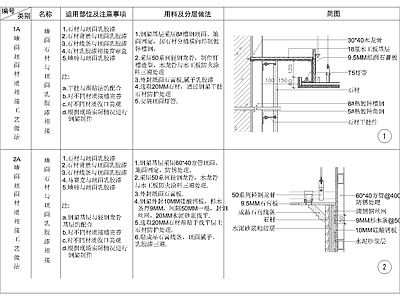 其他节点详图 墙面石材 与顶面乳胶漆