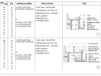 其他节点详图 墙面软硬包 与顶面乳胶漆