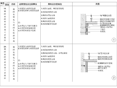 其他节点详图 墙面软硬包 与顶面乳胶漆