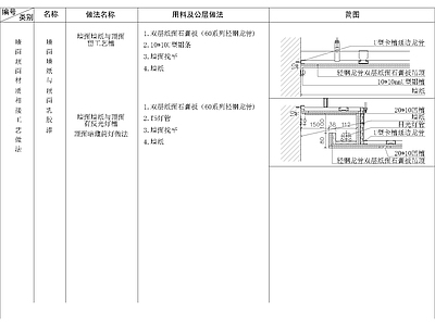 其他节点详图 墙面墙纸 与顶面乳胶漆