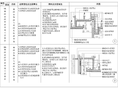 其他节点详图 墙面木饰面 与顶面乳胶漆