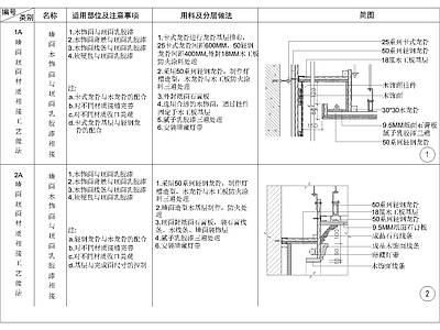 其他节点详图 墙面木饰面 与顶面乳胶漆
