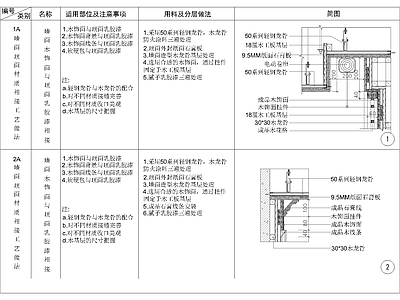 其他节点详图 墙面木饰面 与顶面乳胶漆