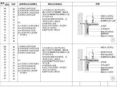 其他节点详图 墙面木饰面 与顶面乳胶漆