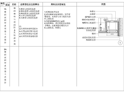 其他节点详图 墙面墙砖 与顶面乳胶漆