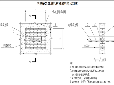 供配电系统 电缆桥架穿墙孔 有机堵料防火封堵