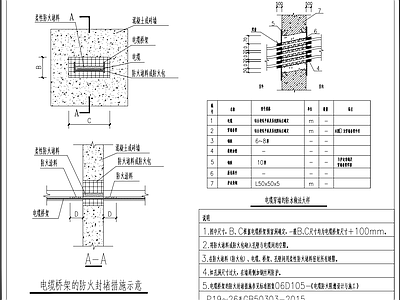 供配电系统 电缆桥架 防火封堵措施示意