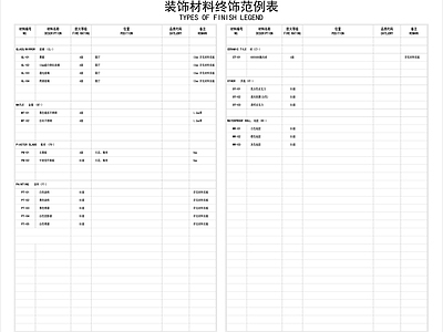 图表