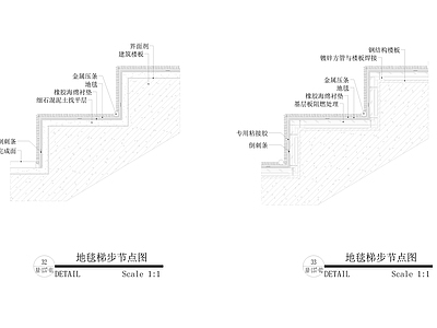 地面综合节点