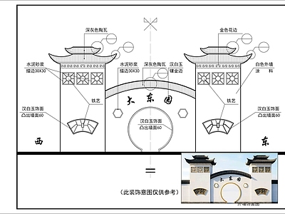 门头