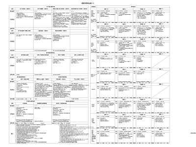 其他类型图纸 建筑装修做法表 装修构造做法表