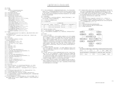 其他类型图纸 气体灭火设计说明 气体灭火系统说明