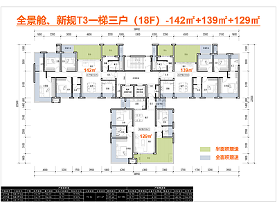 一梯三户 T3户型 新规全景舱户型 零公摊142户型 139户型 129户型