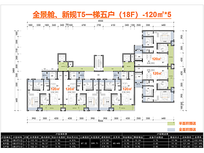 高层住宅 T5户型 新规全景舱户型 120户型 回迁房安置房 公寓式住宅