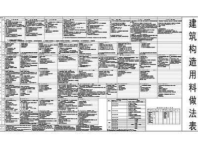 建筑综合节点 建筑构造做法表 建筑做法表