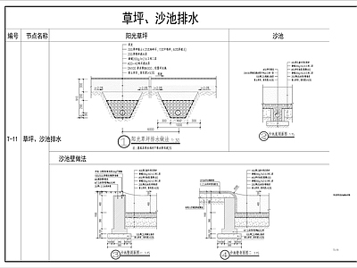 节点详图 草坪排水大样 沙池排水大样