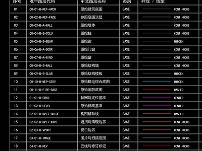 线型图库 图层 线形 装饰 施工图