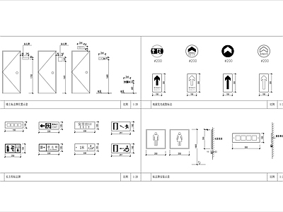 工业园区 疏散及逃生指示