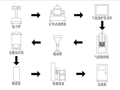 其他结构图纸 设备流程图