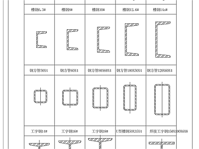 五金管件 角钢 方钢型材 不锈钢型材 工字钢型材 五金型材 标准钢材