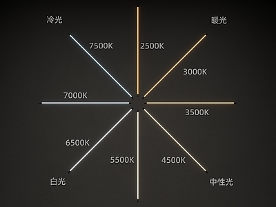 霓虹灯 LED灯带 线性灯 洗墙灯 灯带 灯带色温对比