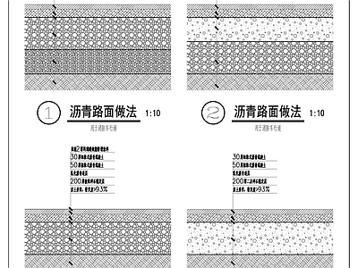 景观节点