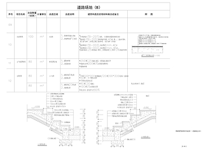 其他类型图纸 道路构造做法表 场地构造做法表 运动场修复做法表 踏步修复做法大样 散水施工做法大样