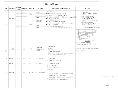 其他类型图纸 卫生间通用大样图 自流平施工做法表 地坪漆做法大样图 防滑地砖做法构造