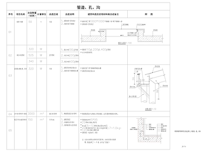 其他类型图纸 检修口构造做法 屋面集水槽构造图 天井水池防水做法