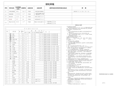 其他类型图纸 种植设计说明 乔木灌木苗木表 绿化种植设计说明 绿化种植施工说明